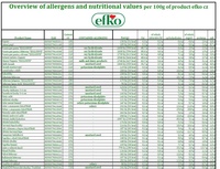 Table of nutrition data and allergens XLSX